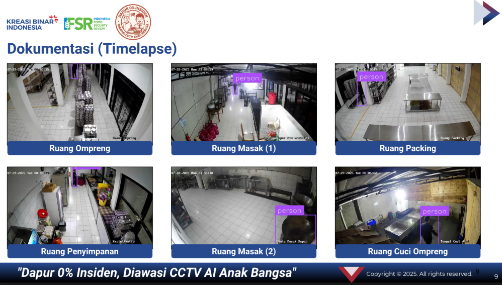 CCTV AI