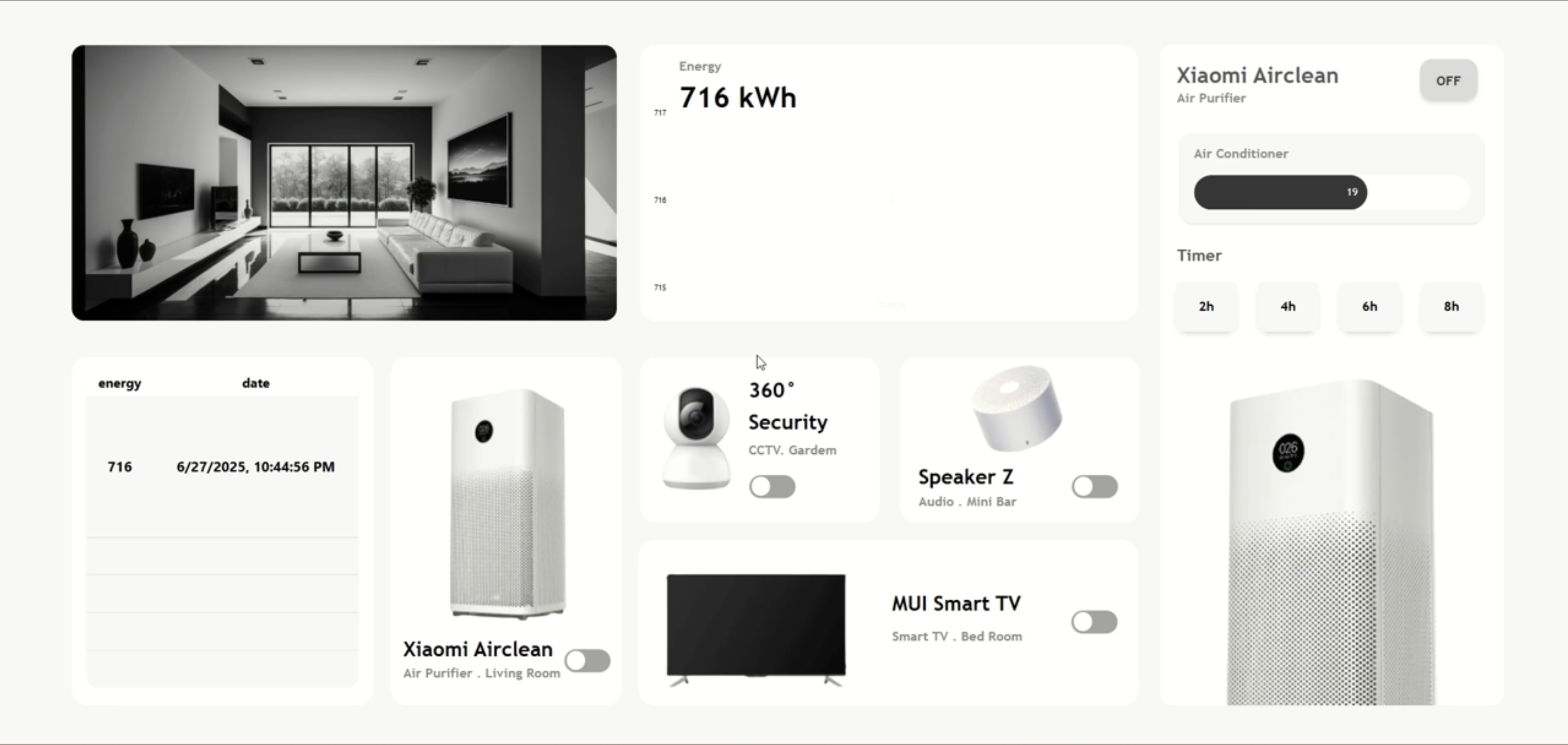 IoT Devices Development